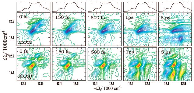 Figure 26