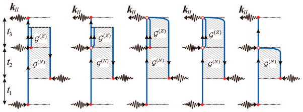 Figure 33