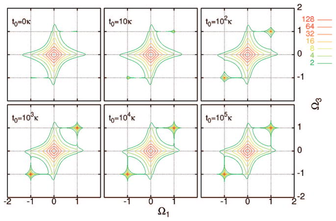 Figure 25