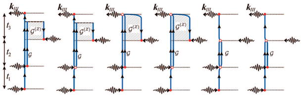 Figure 34