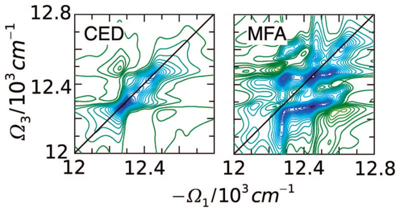 Figure 12