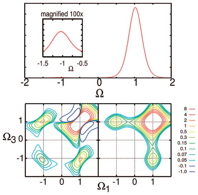 Figure 23