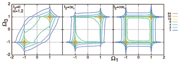 Figure 24