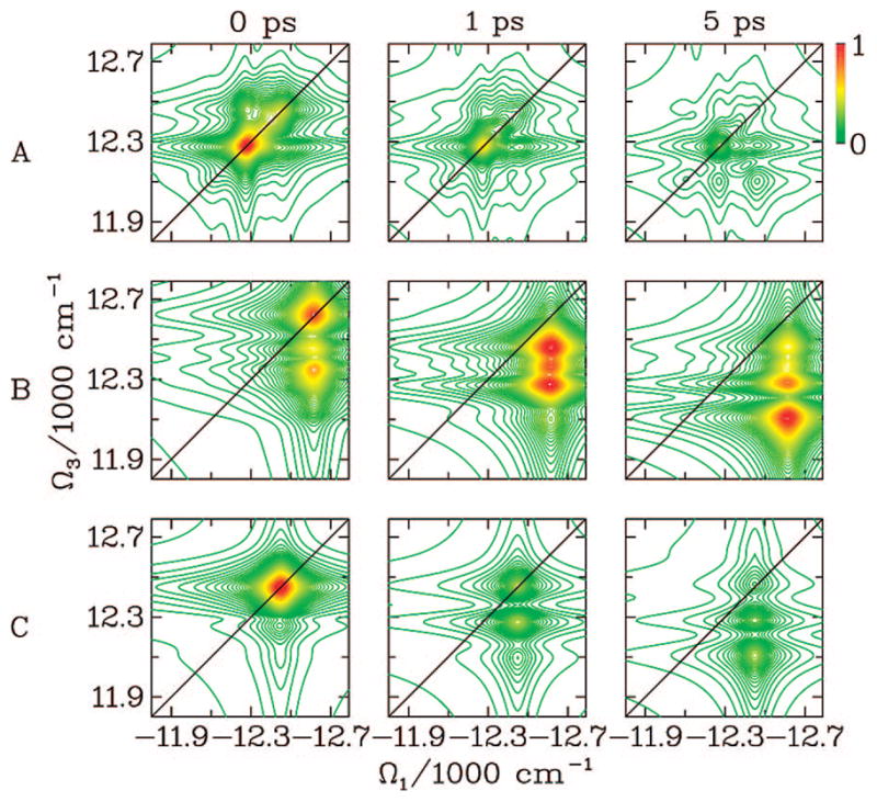 Figure 15