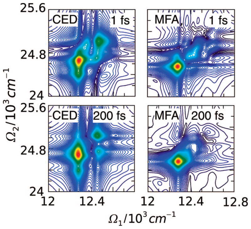 Figure 13