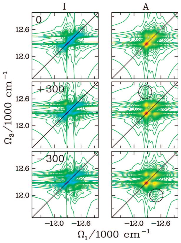 Figure 20