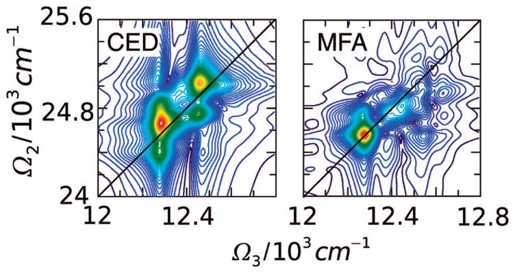 Figure 14