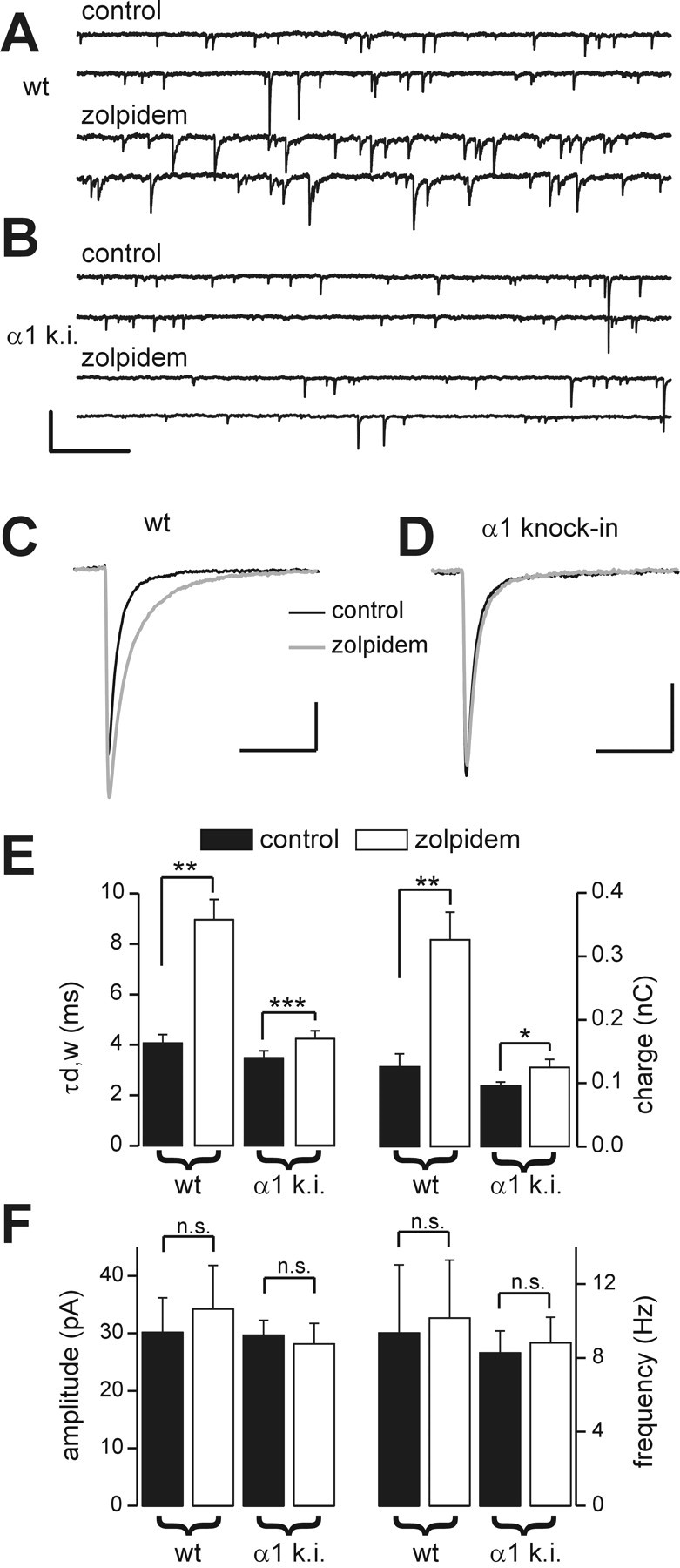 Figure 9.