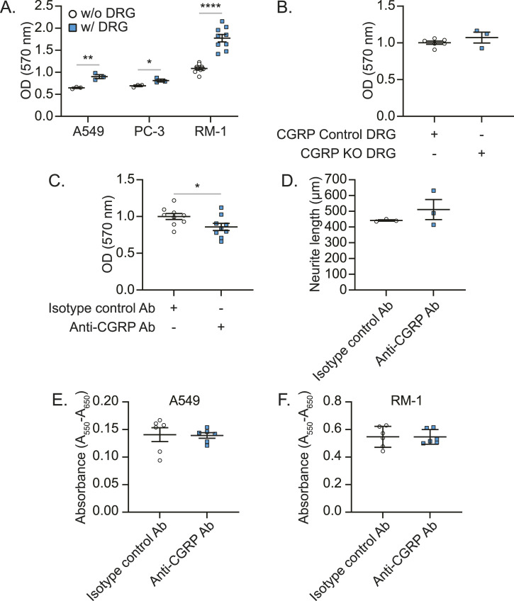 Figure 12.