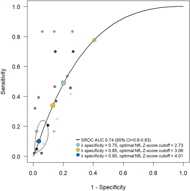 Fig. 4