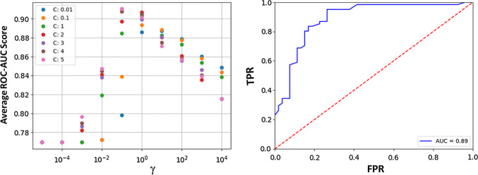 Fig. 3