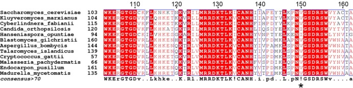 Figure 6—figure supplement 1.