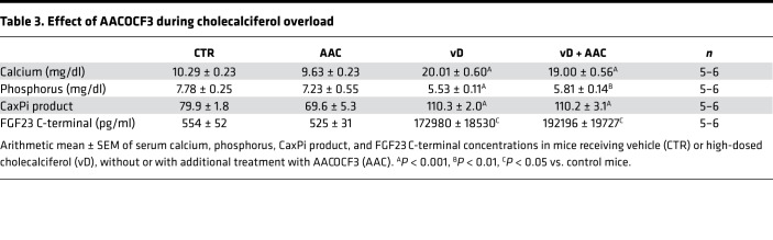 graphic file with name jciinsight-4-125638-g041.jpg