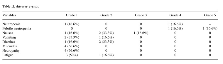 graphic file with name in_vivo-37-1341-i0001.jpg