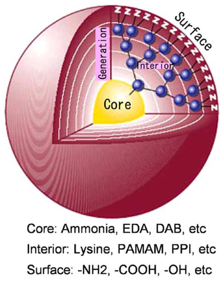 Fig. (1)