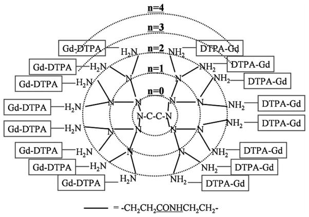 Fig. (2)