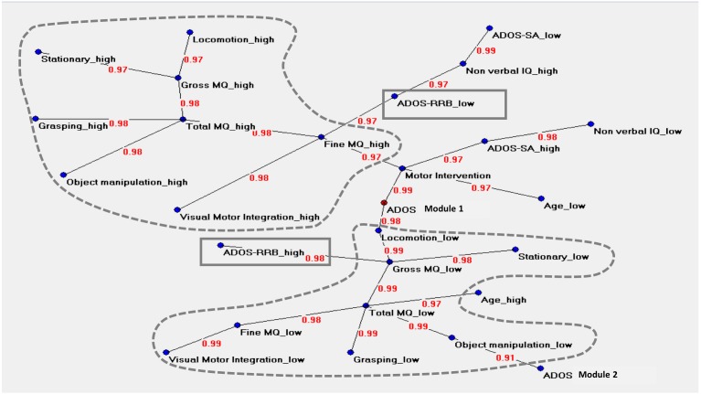 FIGURE 3