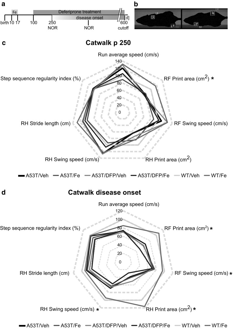 Fig. 3