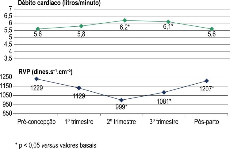 Figura 1