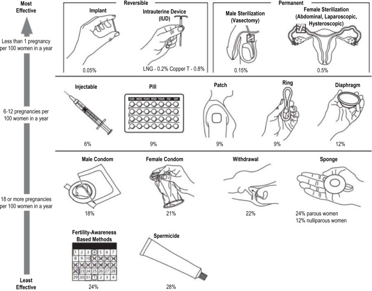 Figure 14