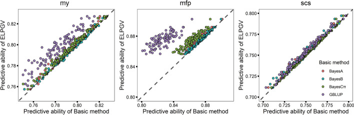 Fig. 4