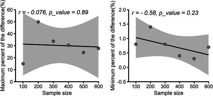 Fig. 7