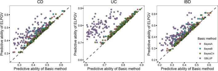 Fig. 3