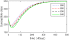 Fig 10