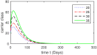 Fig 14