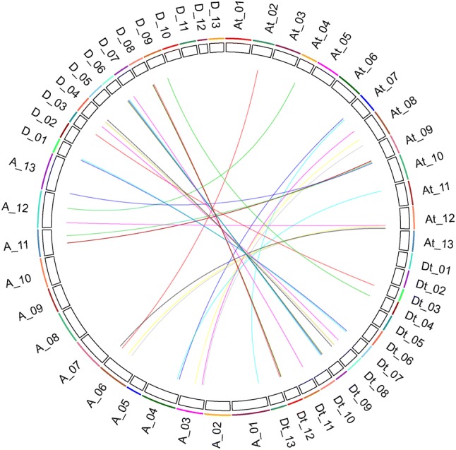 Fig. 3