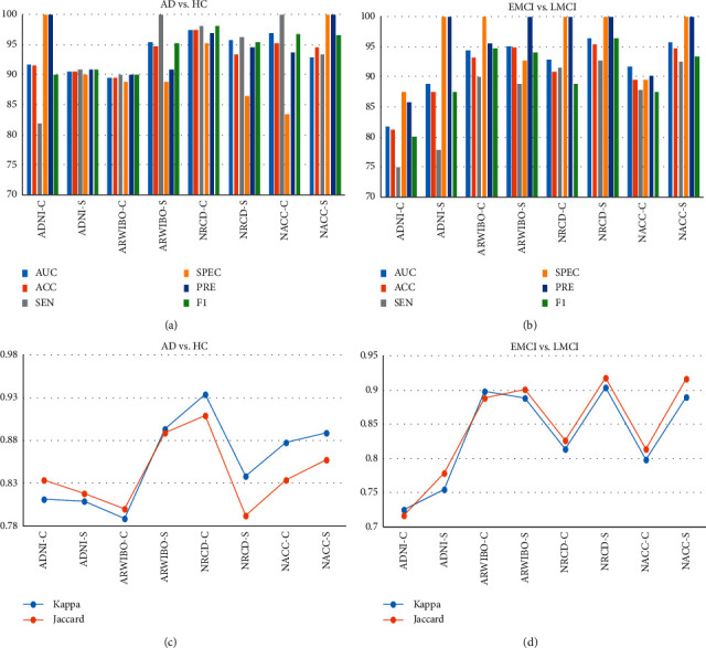 Figure 4