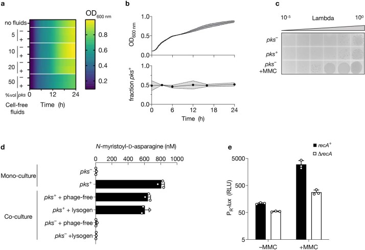 Extended Data Fig. 1