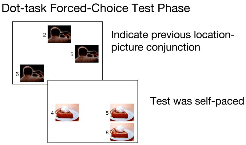 Figures 2A–B