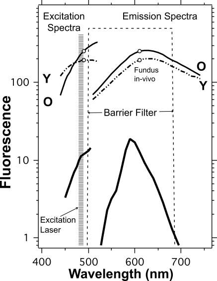 Figure 2.