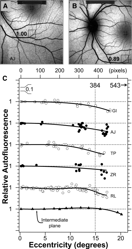 Figure 7.