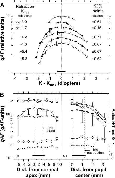 Figure 9.