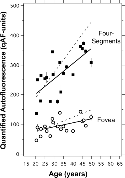 Figure 10.