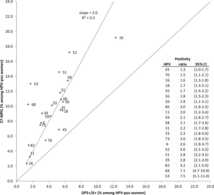 FIG 2