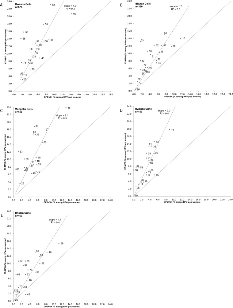 FIG 1