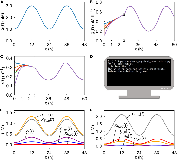 Figure 2