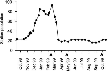 FIG. 7.