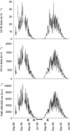FIG. 2.