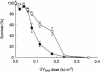 FIG. 9.