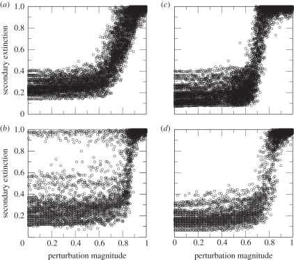 Figure 1.