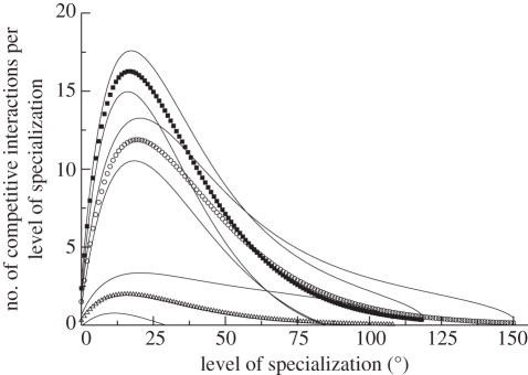 Figure 2.