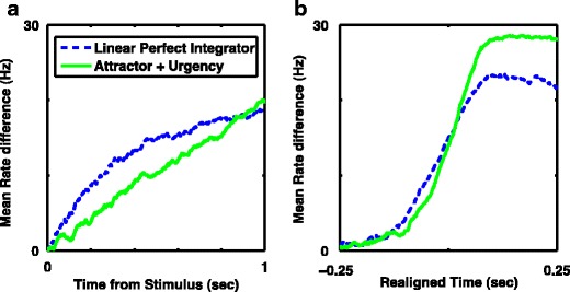 Fig. 15