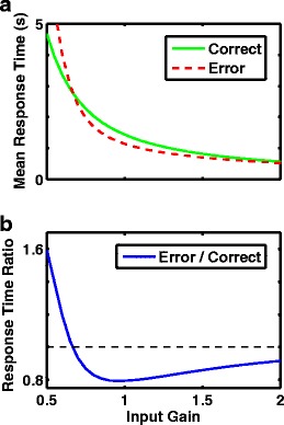 Fig. 12