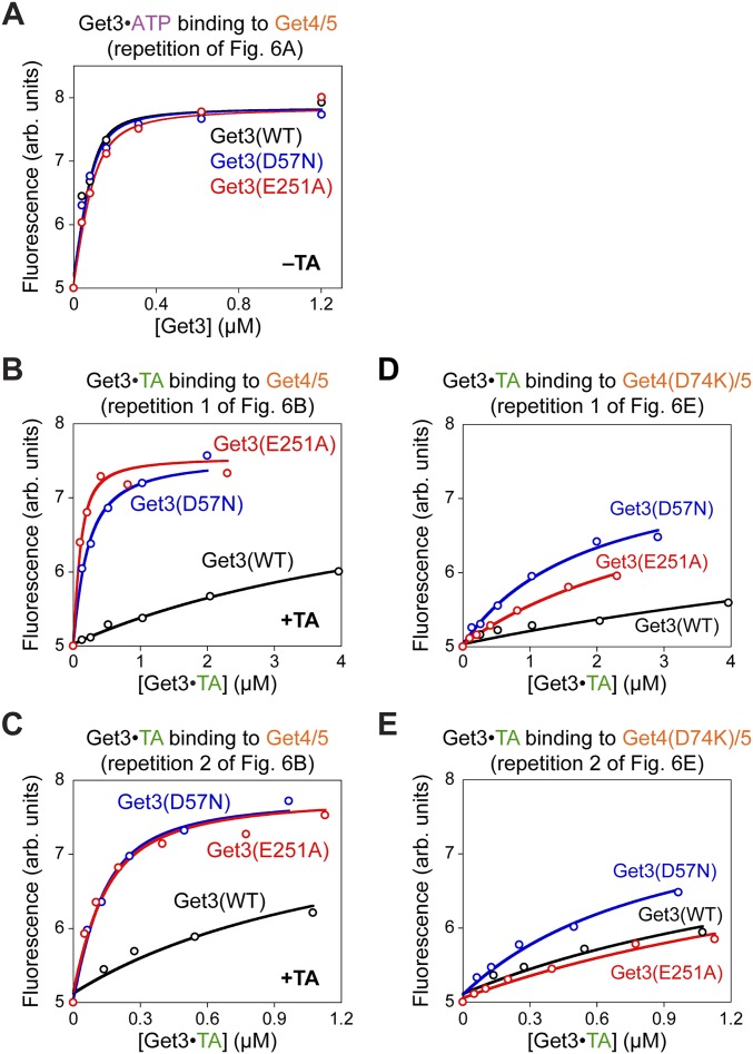Fig. S8.