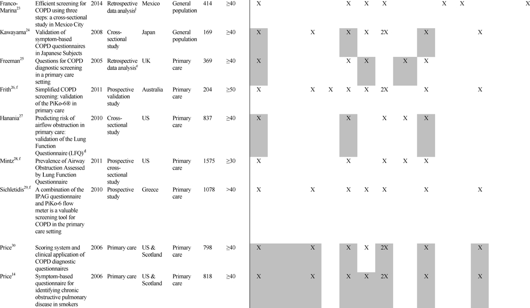 graphic file with name nihms698946f3.jpg