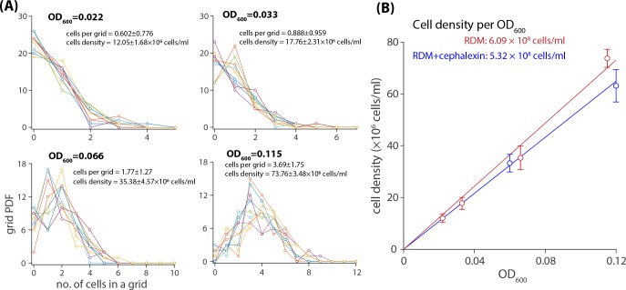 Figure 1—figure supplement 2.